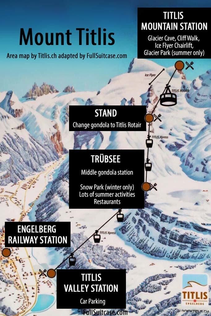 Bản đồ các chặng đi lên đỉnh núi Titlis