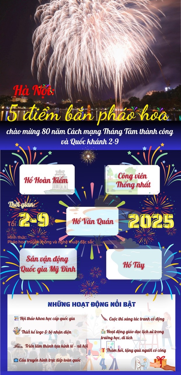 Hoạt động chào mừng quốc khánh 2-9